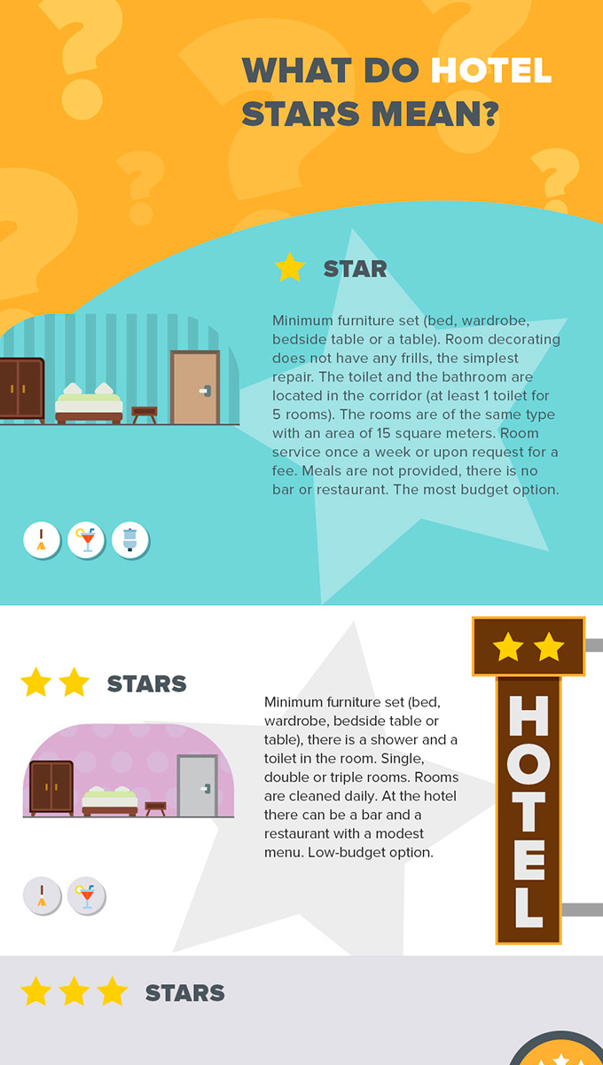 What do hotel stars mean