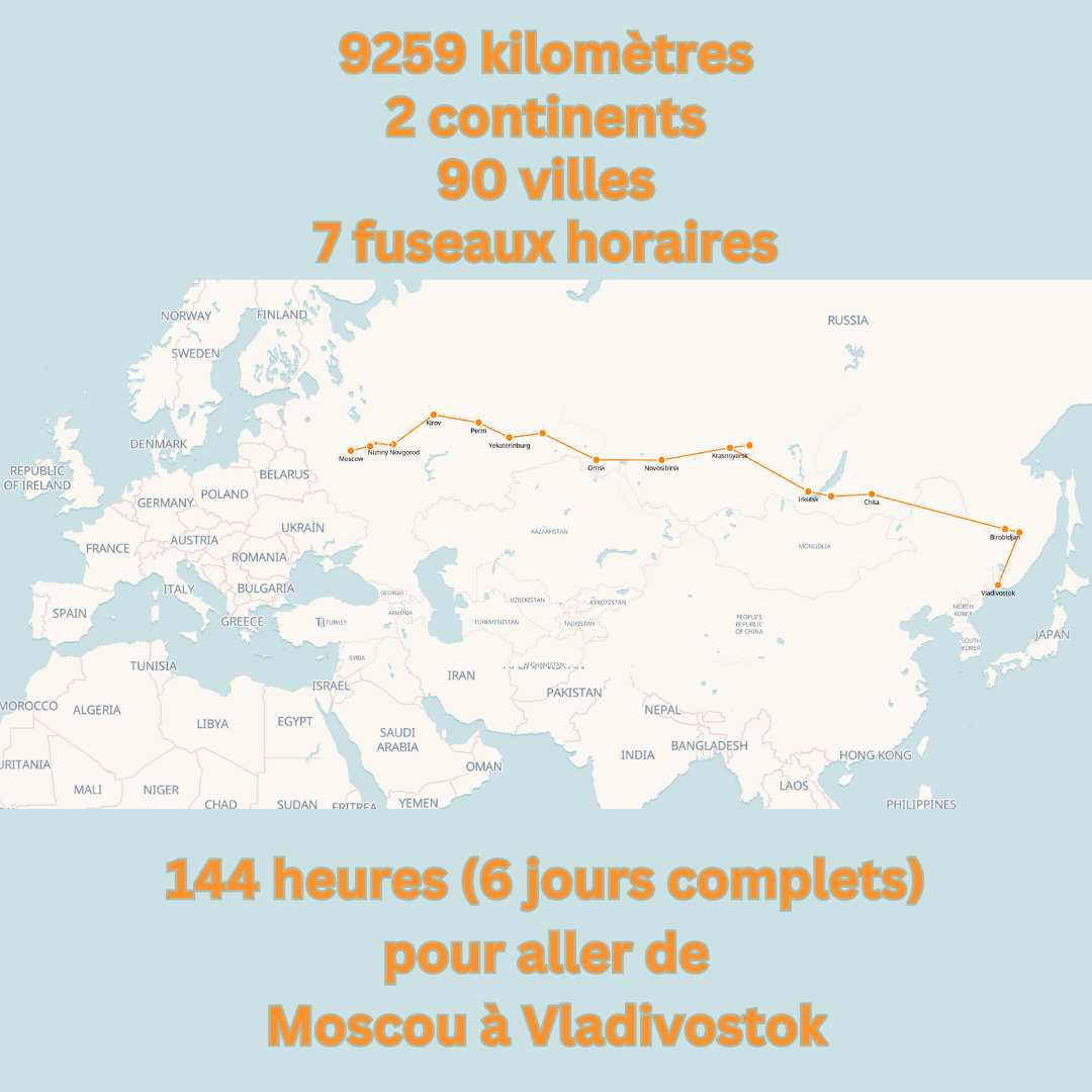 Itinéraire et données du transsibérien
