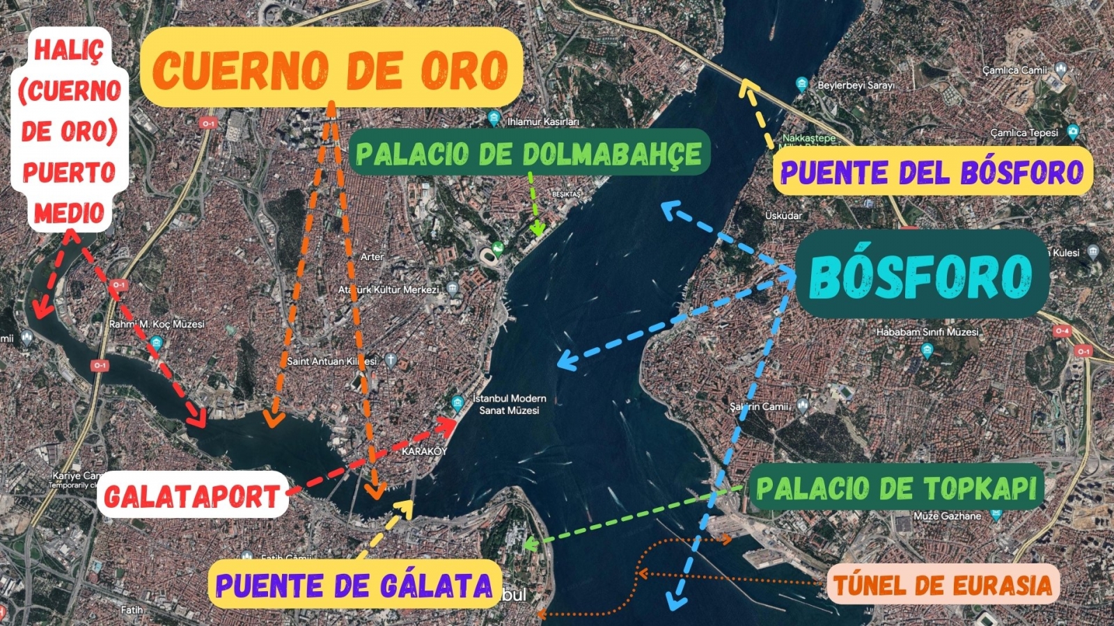 Mapa 1 de algunas atracciones turísticas a lo largo del estrecho del Bósforo