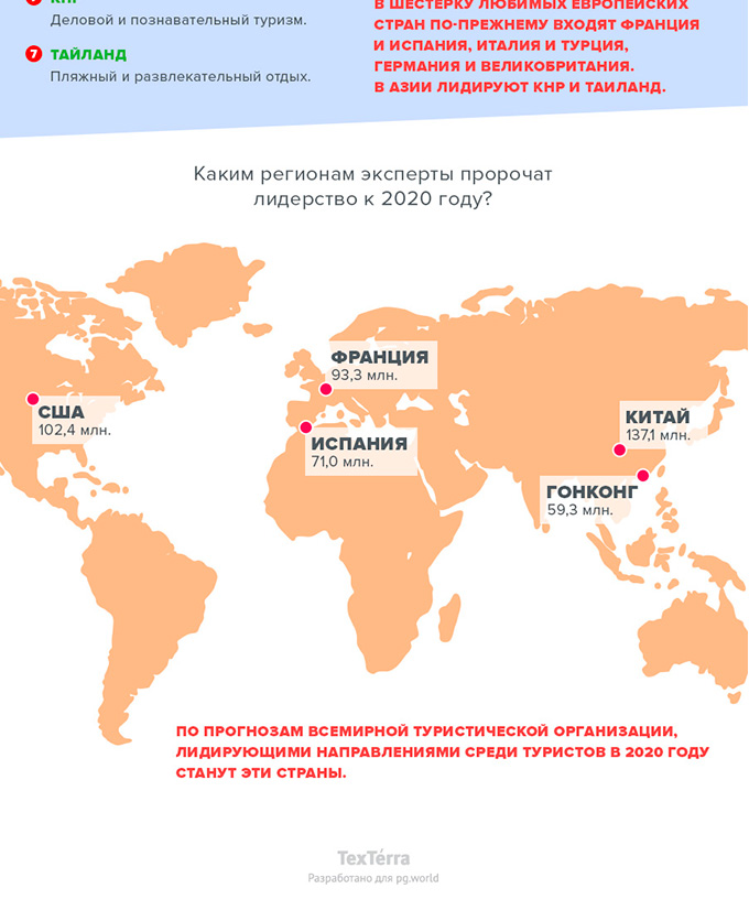 Интересная инфографика: Почему люди путешествуют