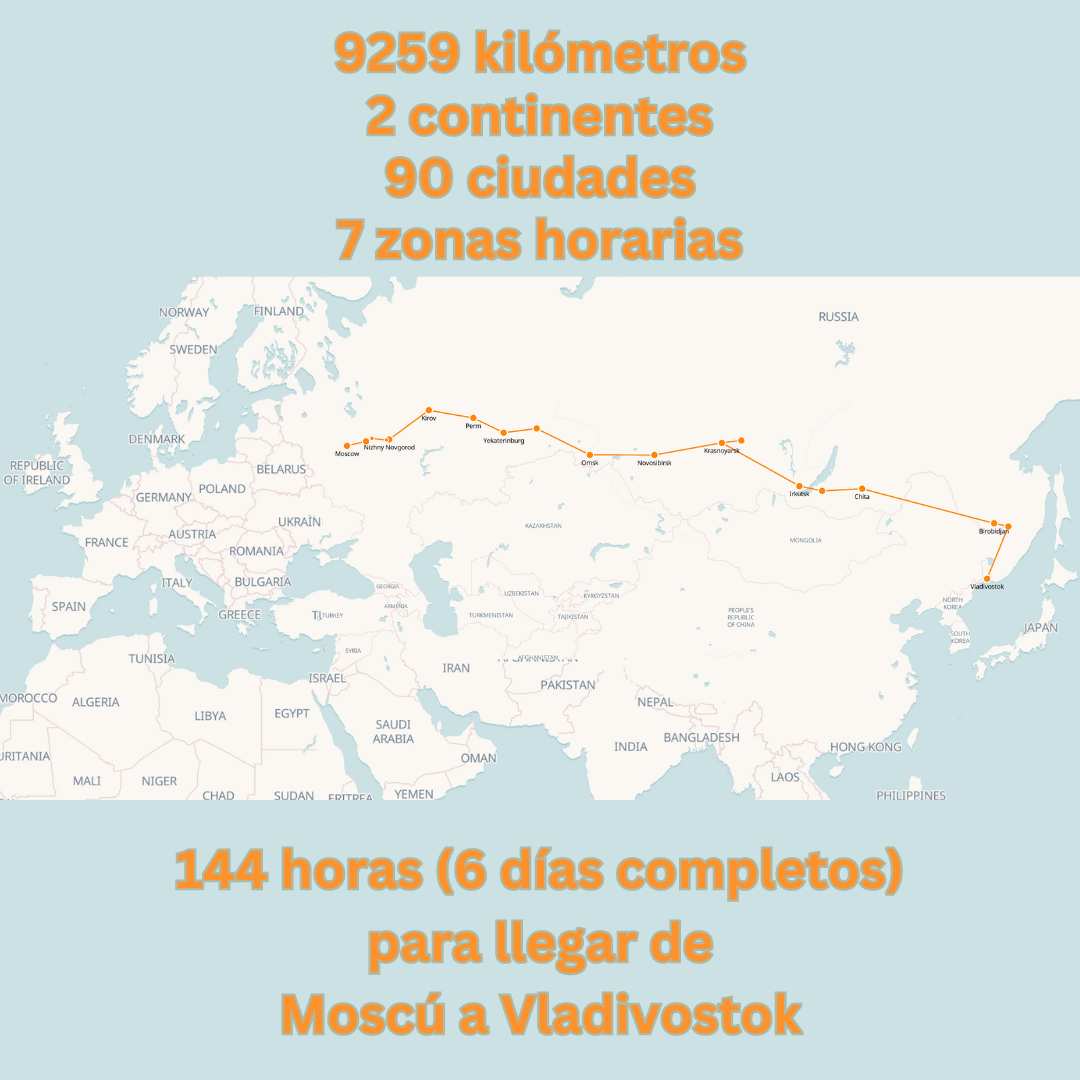 Itinerario y datos del tren Transiberiano