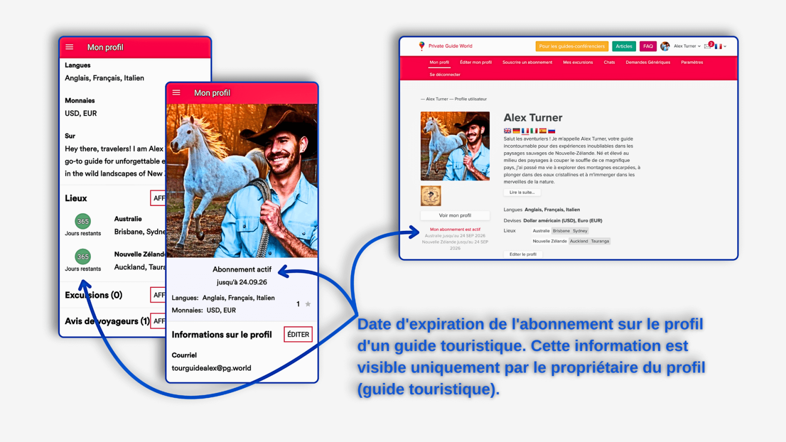 Où trouver la date d'expiration de l'abonnement dans le profil du guide touristique