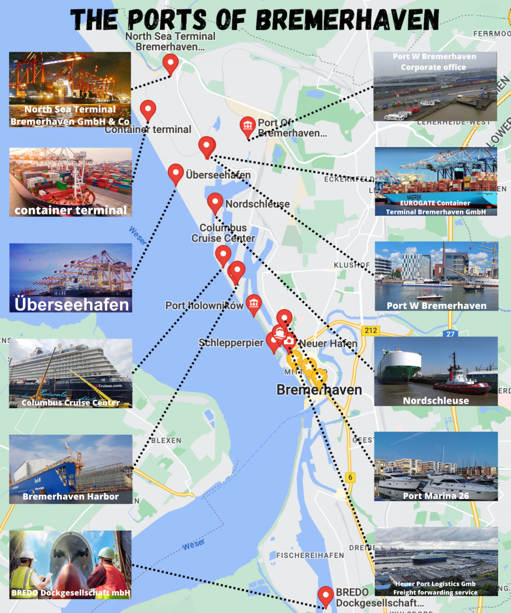 The Ports of Bremerhaven