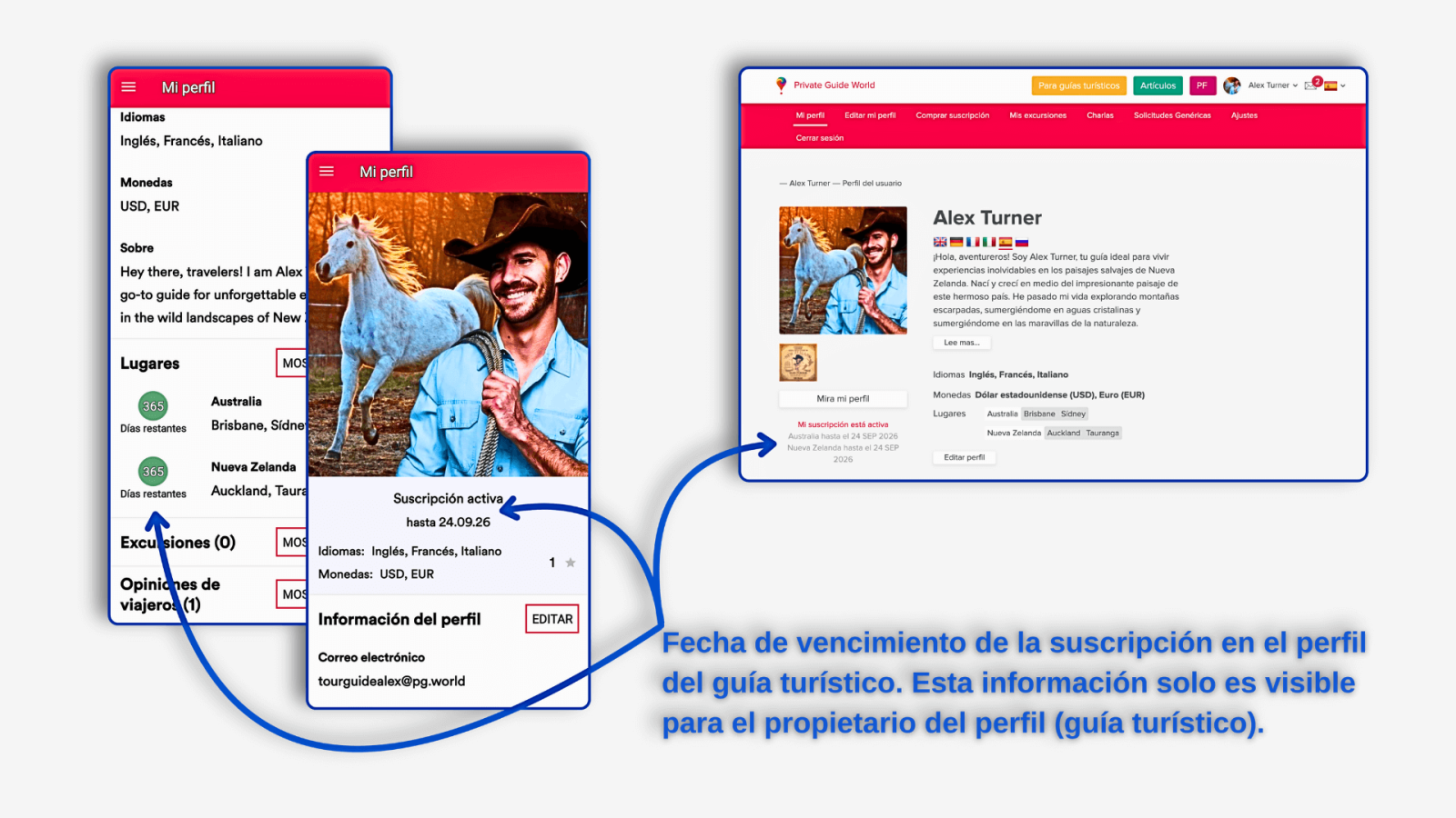 Dónde encontrar la fecha de vencimiento de la suscripción en el perfil del guía turístico