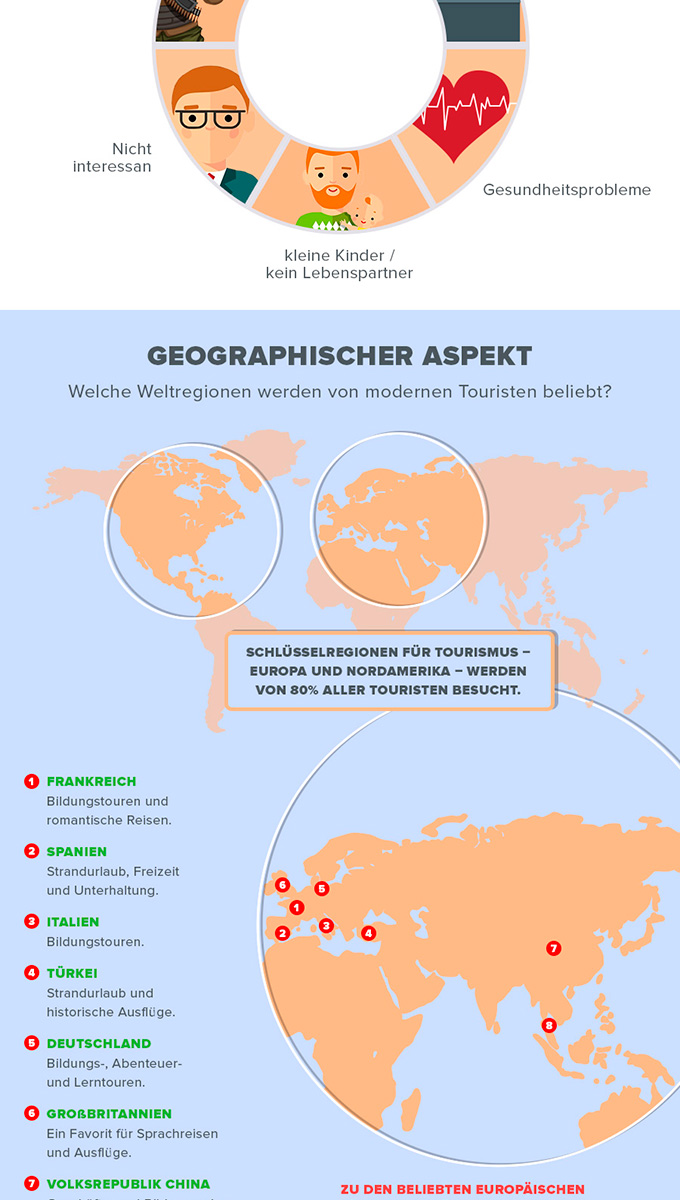 Warum reisen Menschen? Interessante Infografik