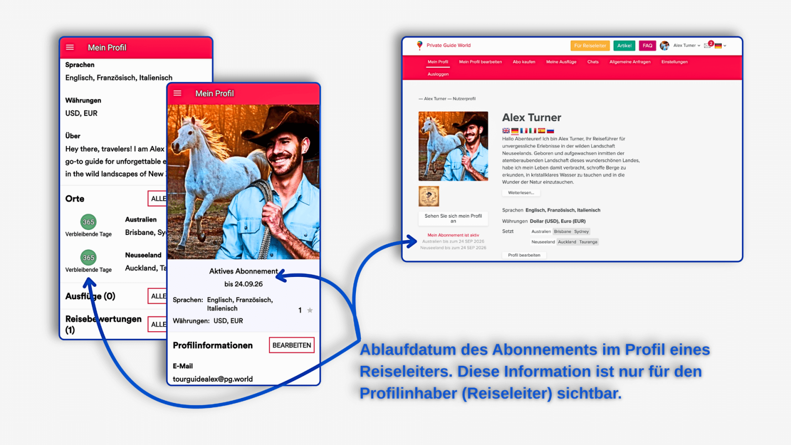 Wo finde ich das Ablaufdatum des Abonnements im Profil des Reiseleiters?