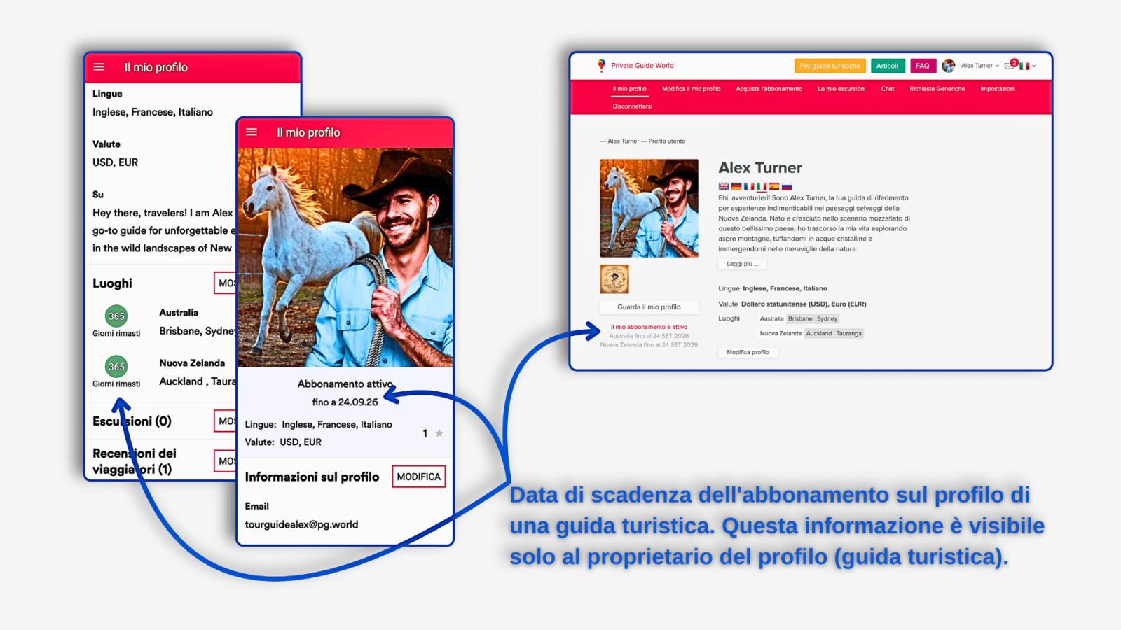Dove trovare la data di scadenza dell'abbonamento nel profilo della guida turistica