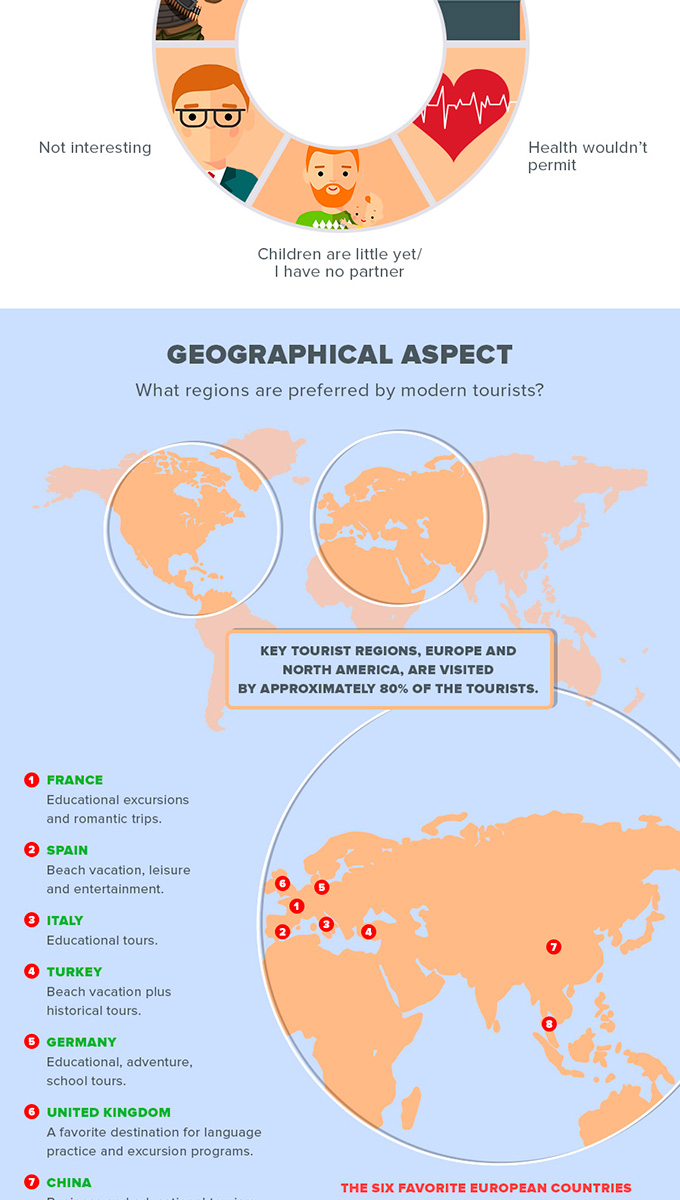 Interesting infographics: Why do people travel?