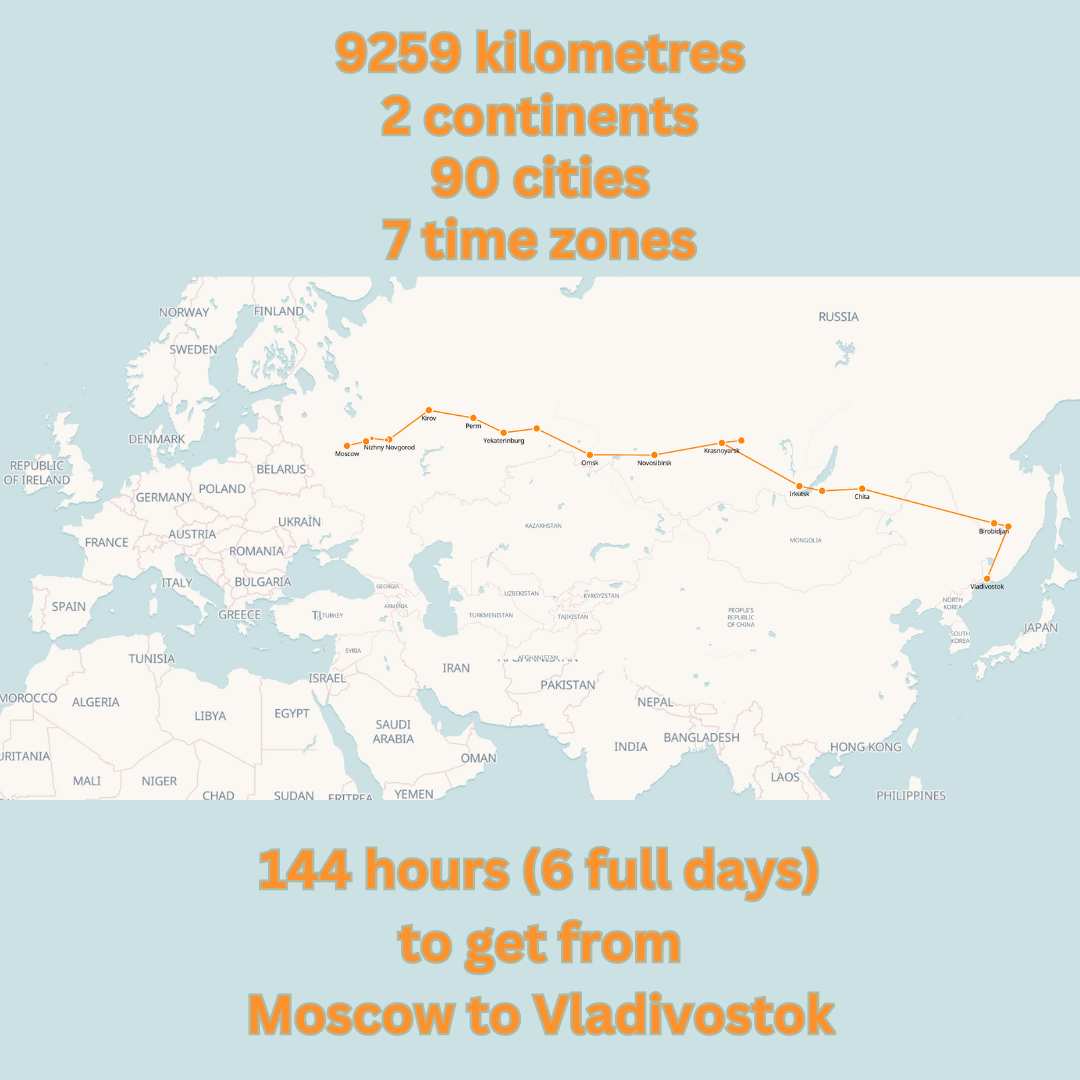 Trans-Siberian train itinerary and data