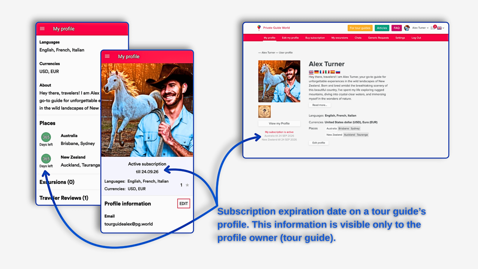 Where to find the subscription expiration date in tour guide’s profile