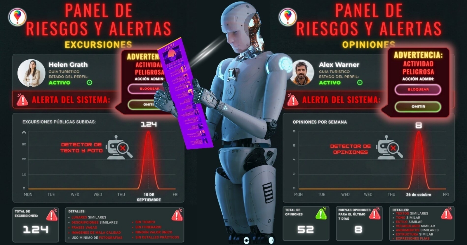 De vez en cuando, nuestro sistema analiza los perfiles existentes para detectar datos faltantes o perfiles de guías turísticos incompletos.